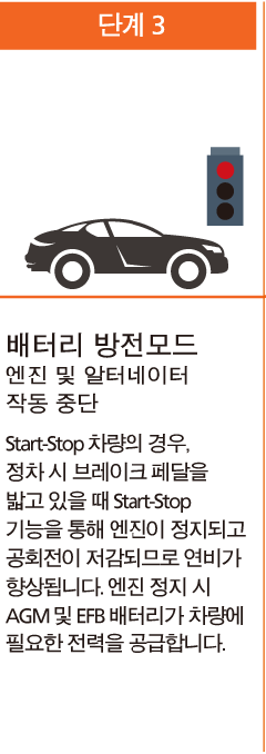 agm-battery-technology_step_03.png