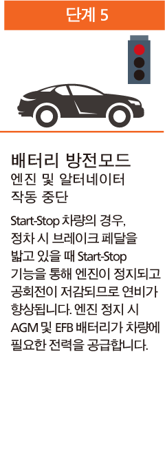 agm-battery-technology_step_05.png