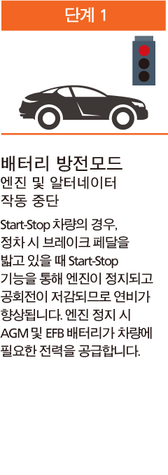 agm-battery-technology_step_01.png
