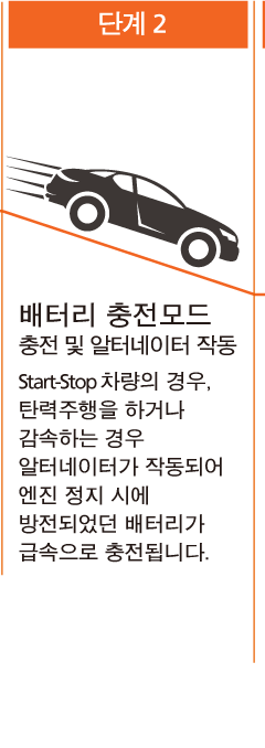 agm-battery-technology_step_02.png