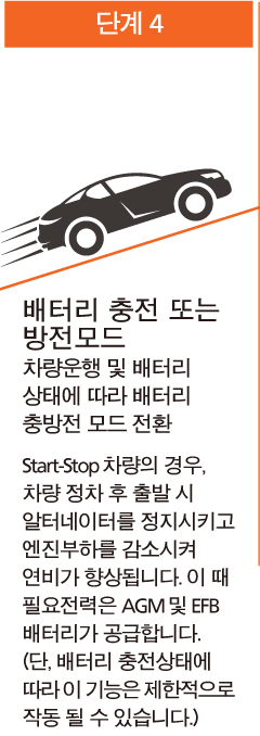 agm-battery-technology_step_04.png